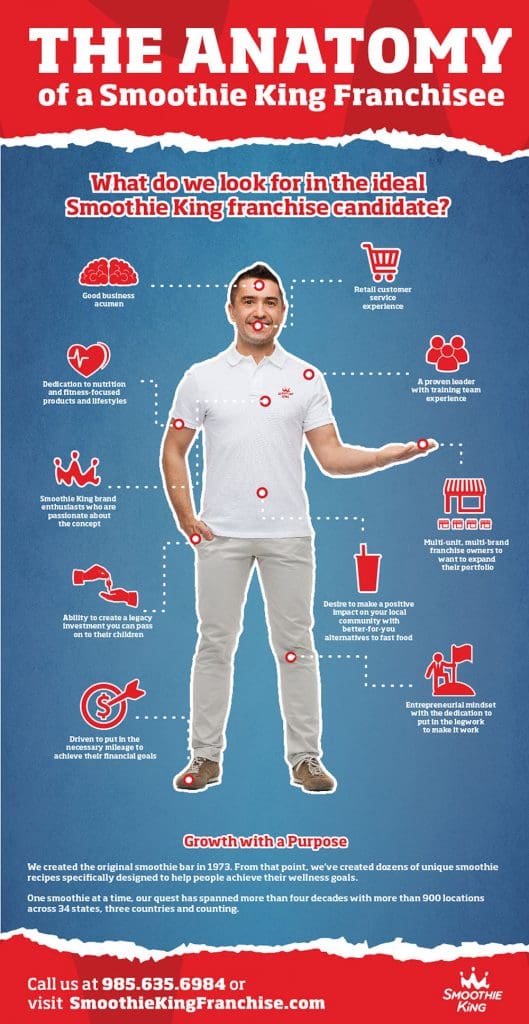 The Evolution of the Smoothie Industry Smoothie King