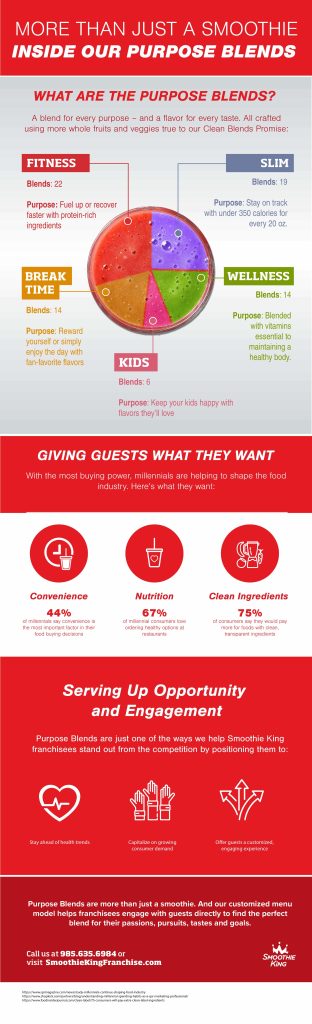 A red and white infographic with different types of information.